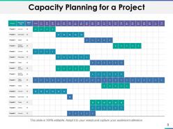 Capacity Planning Powerpoint Presentation Slides