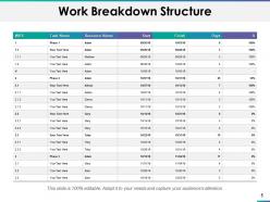 Capacity Planning Powerpoint Presentation Slides