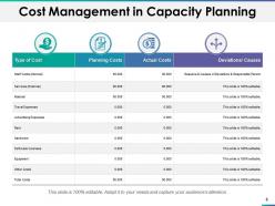 Capacity Planning Powerpoint Presentation Slides