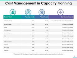 Capacity Planning Powerpoint Presentation Slides