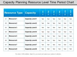 Capacity planning resource level time period chart