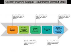 Capacity planning strategy requirements demand steps