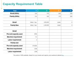 Capacity requirement table machine requirement ppt powerpoint presentation styles example introduction