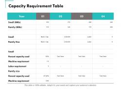 Capacity requirement table ppt powerpoint presentation summary pictures
