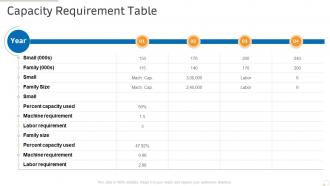 Capacity requirement table production management ppt powerpoint presentation layout ideas
