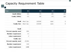 Capacity requirement table year ppt powerpoint presentation ideas tips