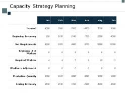 Capacity strategy planning demand ppt powerpoint presentation portfolio example