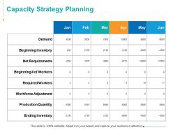 Capacity strategy planning net requirements ppt powerpoint presentation styles graphic images