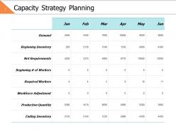 Capacity strategy planning ppt powerpoint presentation file information