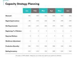 Capacity strategy planning ppt powerpoint presentation summary portfolio