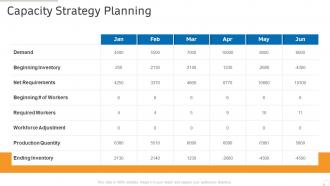 Capacity strategy planning production management ppt powerpoint presentation summary