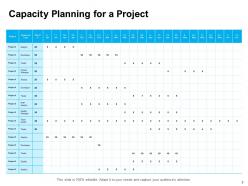 Capacity Strategy Powerpoint Presentation Slides