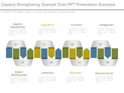 Capacity strengthening example chart ppt presentation examples
