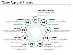 Capex approval process ppt powerpoint presentation gallery elements cpb