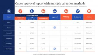 Capex Approval Report With Multiple Valuation Methods