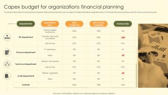 Capex Budget For Organizations Financial Planning