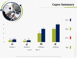 Capex summary it operations management ppt summary introduction
