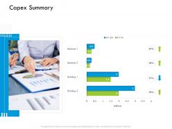 Capex summary m2891 ppt powerpoint presentation gallery demonstration
