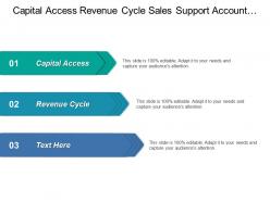 Capital access revenue cycle sales support account management