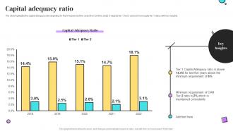 Capital Adequacy Ratio Banking Services Company Profile Ppt Summary Design