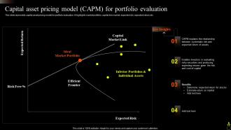 Capital Asset Pricing Model CAPM For Portfolio Evaluation Asset Portfolio Growth