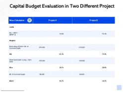 Capital budget evaluation in two different project common equity ppt powerpoint presentation show