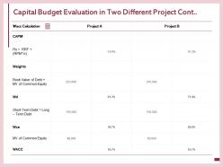 Capital budget evaluation in two different project cont common equity ppt powerpoint presentation icon