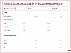 Capital budget evaluation in two different project costs e49 ppt powerpoint presentation icon smartart