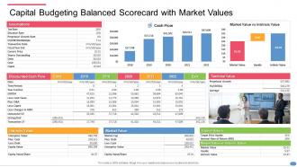 Capital budgeting balanced scorecard with market values ppt slides graphics