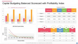 Capital budgeting balanced scorecard with profitability index ppt slides template