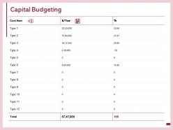 Capital budgeting calendar year ppt powerpoint presentation ideas gallery