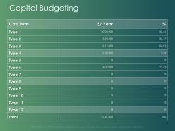 Capital budgeting cost ppt powerpoint presentation outline demonstration