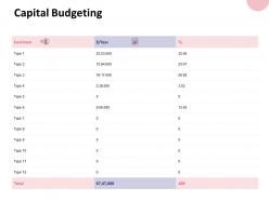 Capital budgeting dollar ppt powerpoint presentation file files