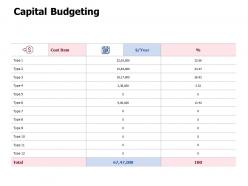 Capital budgeting finance investment ppt powerpoint presentation file example