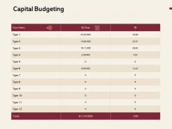 Capital Budgeting Marketing Ppt Powerpoint Presentation Styles Outline