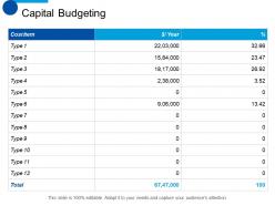 Capital Budgeting Marketing Ppt Summary Background Designs