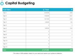 Capital budgeting ppt powerpoint presentation diagram lists
