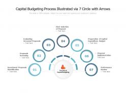 Capital budgeting process illustrated via 7 circle with arrows