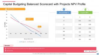 Capital budgeting scorecard powerpoint presentation slides