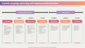 Capital Campaign Planning And Implementation Timeline
