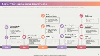 Capital Campaign Timeline Powerpoint Ppt Template Bundles Adaptable Slides