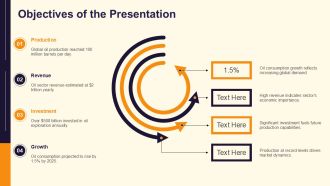 Capital Discipline And Growth Strategies PPT Summary AT Idea Customizable