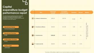 Capital Expenditure Budget Performance Report
