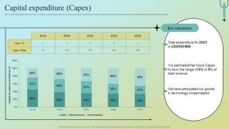 Capital Expenditure Capex Data Analytics Company Profile CPSSV