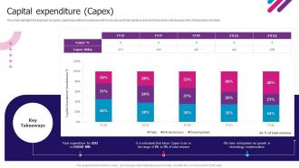Capital Expenditure Capex Experian Company Profile Ppt Slides Background Designs