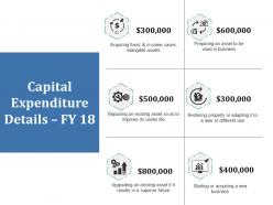 Capital expenditure details ppt show