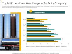Capital expenditure next five years analysis consumers perception towards dairy products