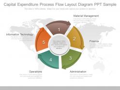 Capital expenditure process flow layout diagram ppt sample