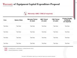 Capital Expenditure Proposal Powerpoint Presentation Slides