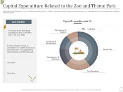 Capital expenditure related to the zoo and theme park decrease visitors interest zoo ppt grid